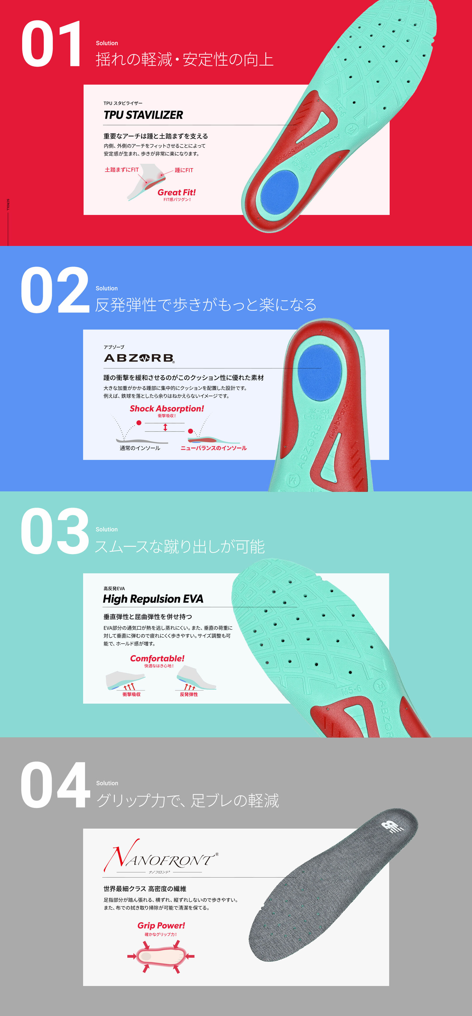 01 Solution 揺れの軽減・安定性の向上 TPU スタビライザー / 重要なアーチは踵と土踏まずを支える 内側、外側のアーチをフィットさせることによって 安定感が生まれ、歩きが非常に楽になります。  02 Solution 反発弾性で歩きがもっと楽になる アブゾーブ / 踵の衝撃を緩和させるのがこのクッション性に優れた素材 大きな加重がかかる踵部に集中的にクッションを配置した設計です。 例えば、鉄球を落としたら余りはねかえらないイメージです。  03 Solution スムースな蹴り出しが可能 高反発EVA / 垂直弾性と屈曲弾性を併せ持つ EVA部分の通気口が熱を逃し蒸れにくい。また、垂直の荷重に対して垂直に弾むので疲れにくく歩きやすい。サイズ調整も可能で、ホールド感が増す。  04 Solution グリップ力で、足ブレの軽減 ナノフロント/ 世界最細クラス 高密度の繊維 足指部分が踏ん張れる、横ずれ、縦ずれしないので歩きやすい。 また、布での拭き取り掃除が可能で清潔を保てる。 ※ナノフロントRは帝人フロンティア株式会社の繊維素材です。