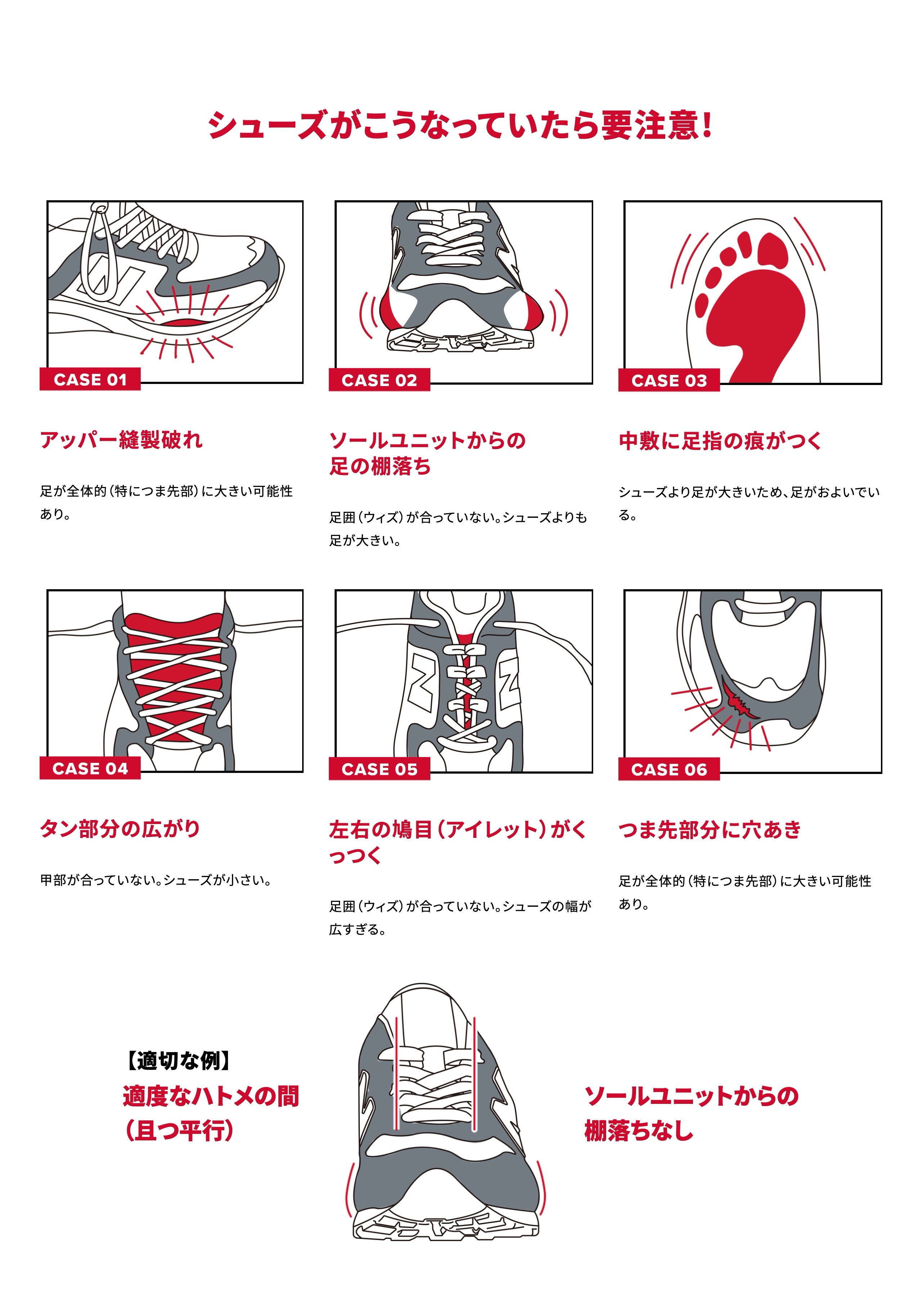 シューズがこうなっていたら要注意 CASE01.アッパー縫製破れ CASE02.ソールユニットからの足の棚落ち CASE03.中敷に足指の痕がつく CASE04.タン部分の広がり CASE05.左右の鳩目（アイレット）がくっつく CASE06.つま先部分に穴あき