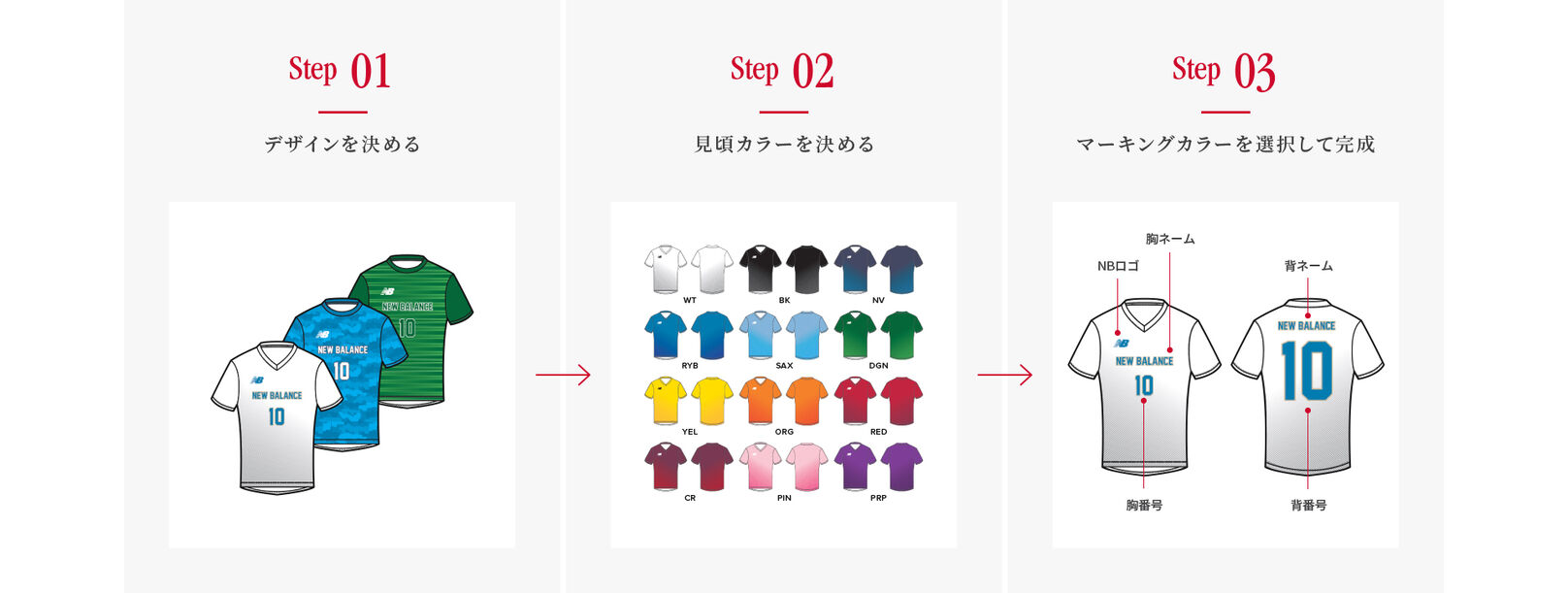 Step01 デザインを決める　Step02 身頃カラーを決める　Step03 マーキングカラーを選択して完成