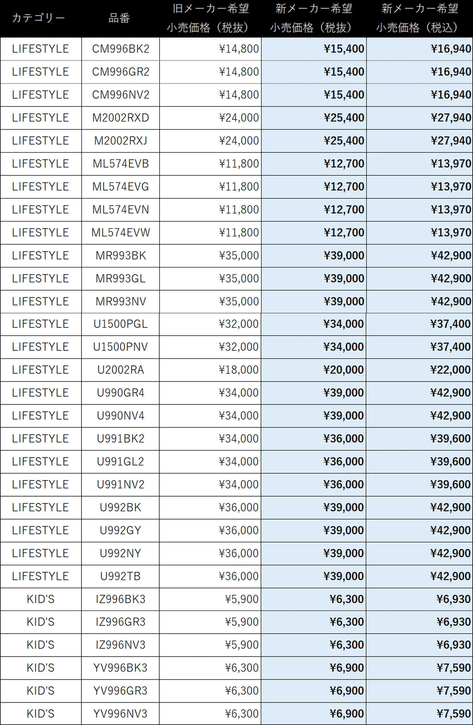 価格改定のお知らせ - New Balance