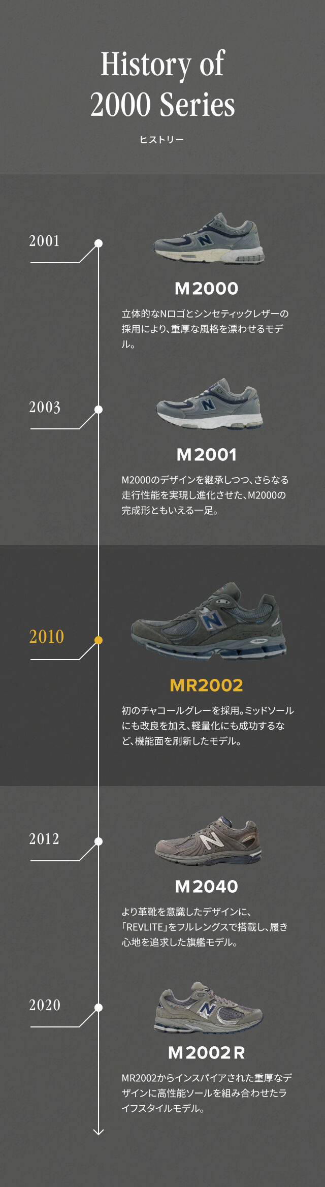 History of 2002 Series