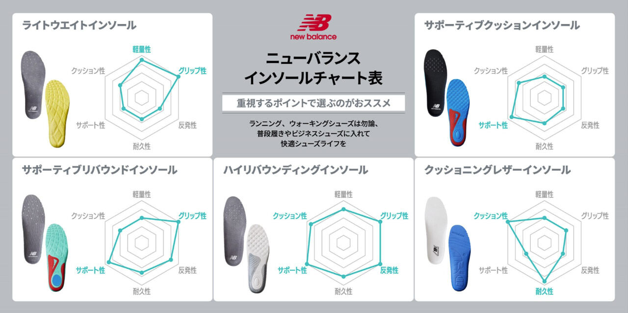 ニューバランス インソールチャート表[重視するポイントで選ぶのがおススメ]