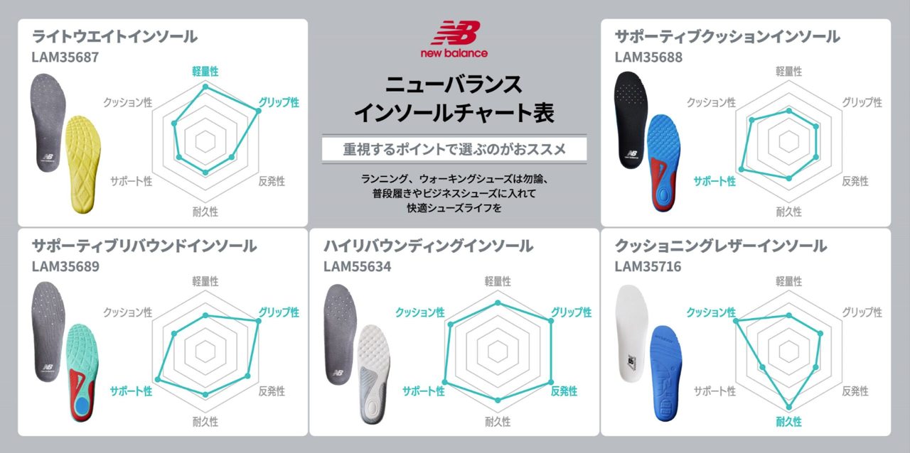 ニューバランス インソールチャート表[重視するポイントで選ぶのがおススメ]