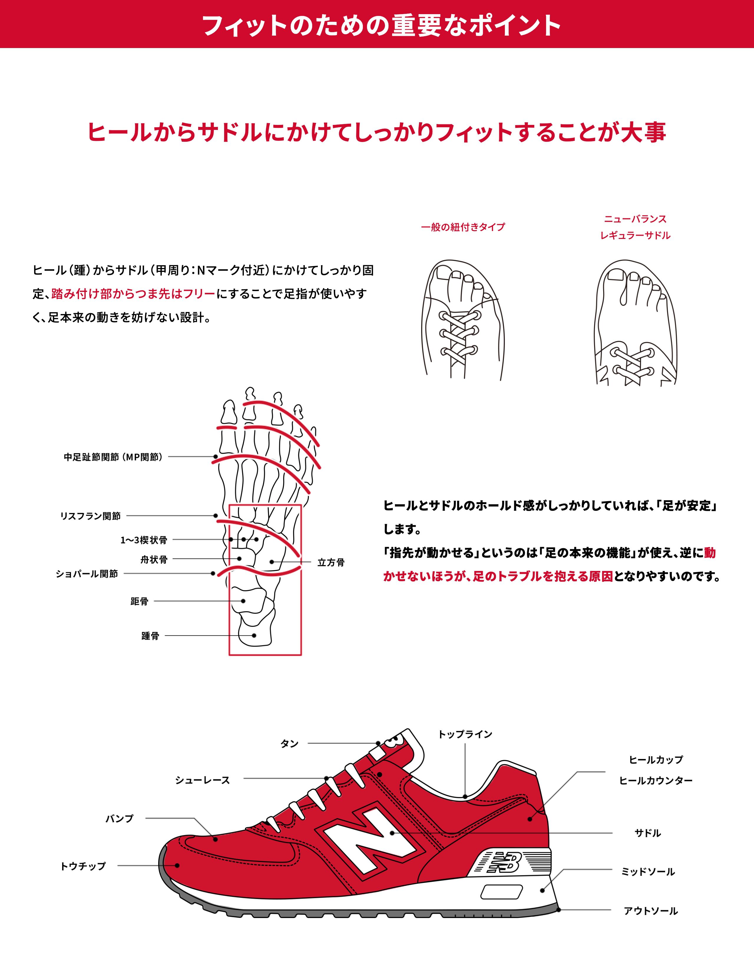 フィットのための重要なポイント ヒールからサドルにかけてしっかりフィットすることが大事  