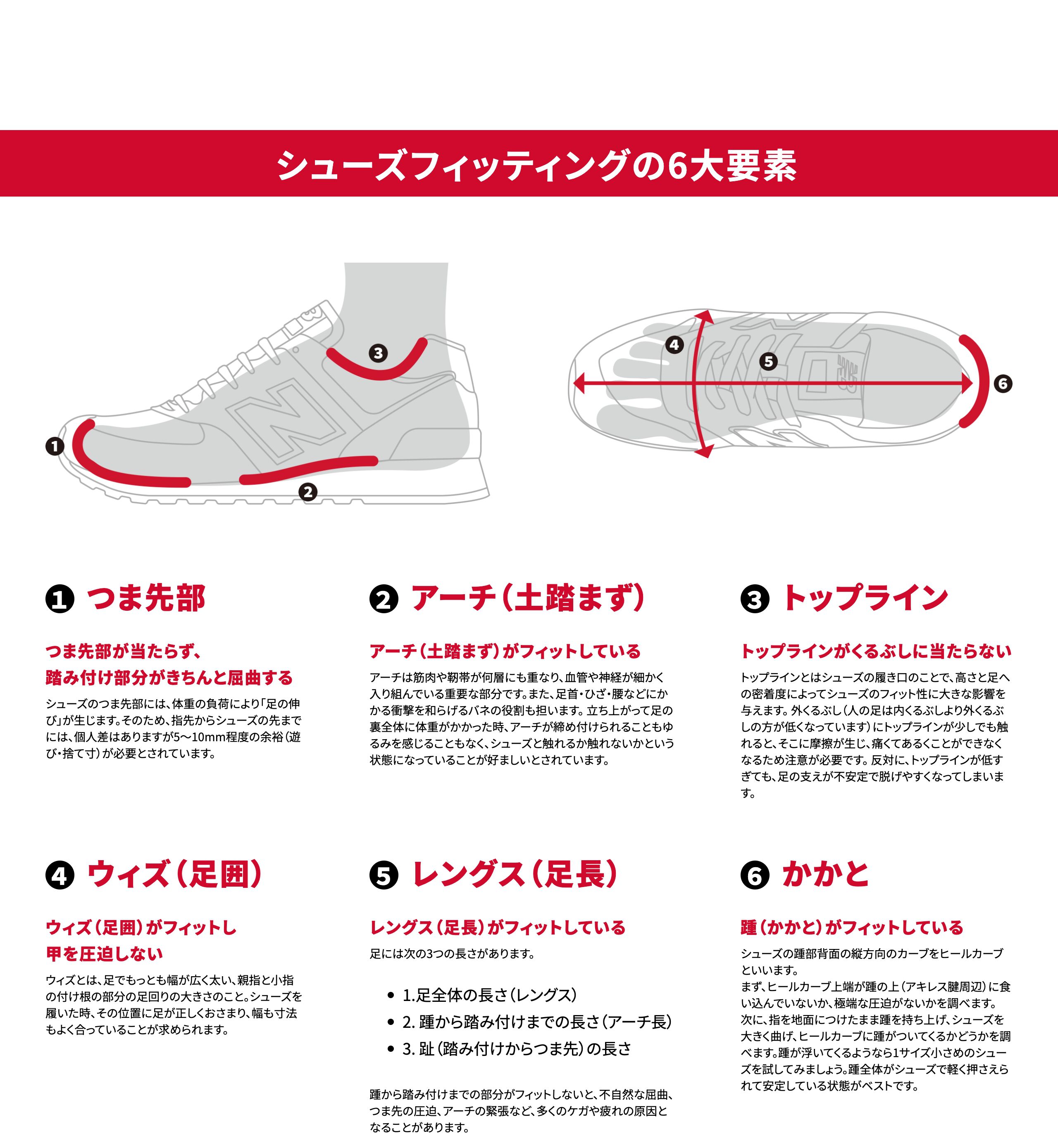 シューズフィッティングの6大要素 1.つま先部 2.アーチ(土踏まず) 3.トップライン 4.ウィズ(足囲) 5.レングス（足長） 6.かかと