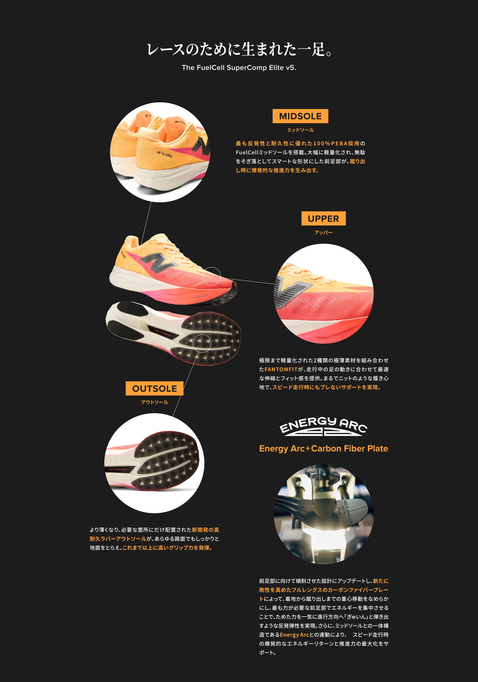 FuelCell SuperComp Elite v5｜ニューバランス公式通販 | - New Balance