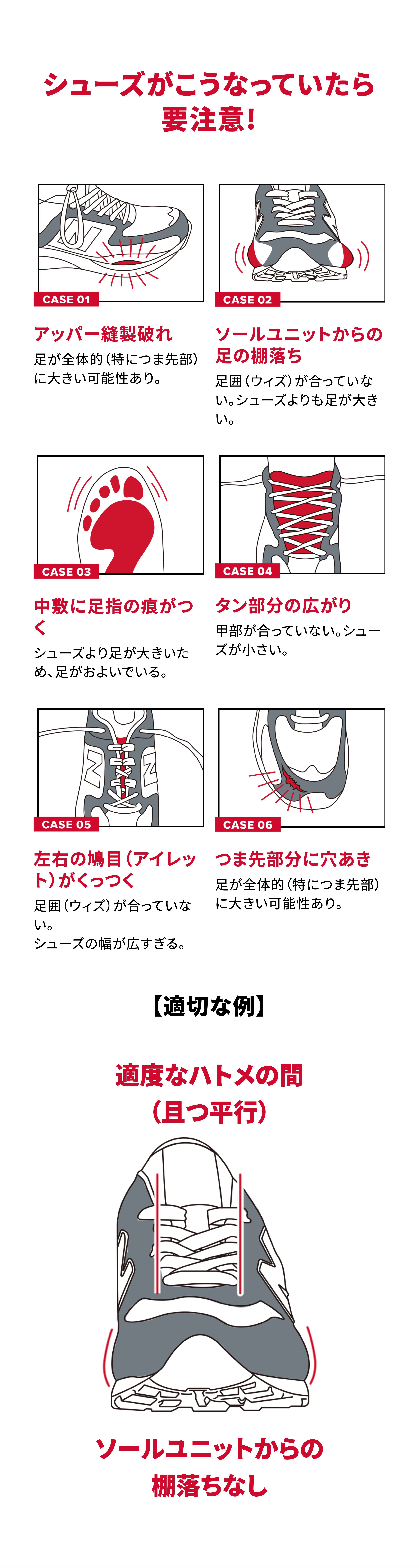 シューズがこうなっていたら要注意 CASE01.アッパー縫製破れ CASE02.ソールユニットからの足の棚落ち CASE03.中敷に足指の痕がつく CASE04.タン部分の広がり CASE05.左右の鳩目（アイレット）がくっつく CASE06.つま先部分に穴あき