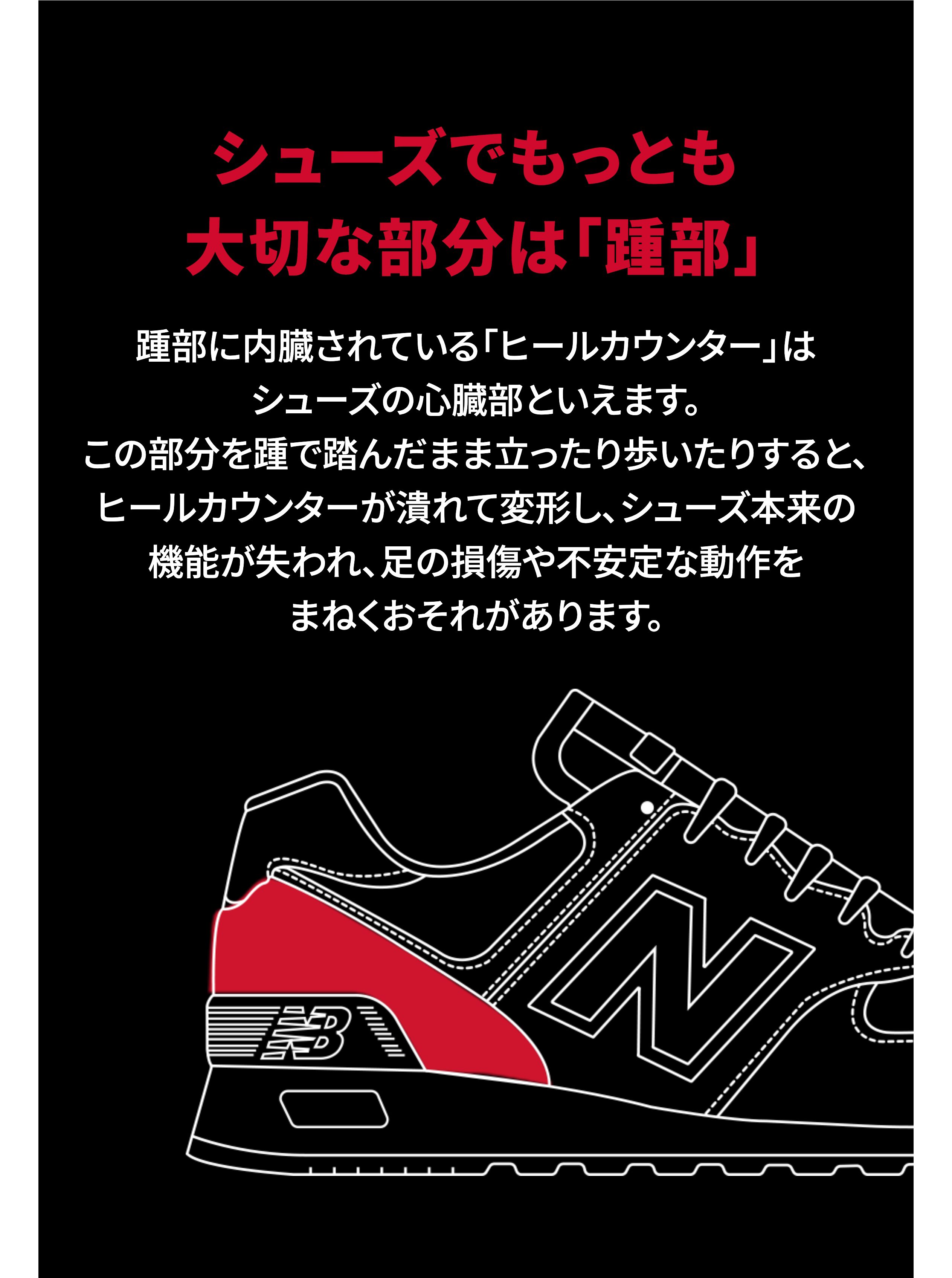 シューズでもっと大切な部分は「踵部」踵部に内蔵されている 「ヒールカウンター」はシューズの心臓部といえます。この部分を踵で踏んだまま立ったり歩いたりすると、ヒールカウンターが潰れて変形し、シューズ本来の機能が失われ、足の損傷や不安定な動作をまねくおそれがあります。