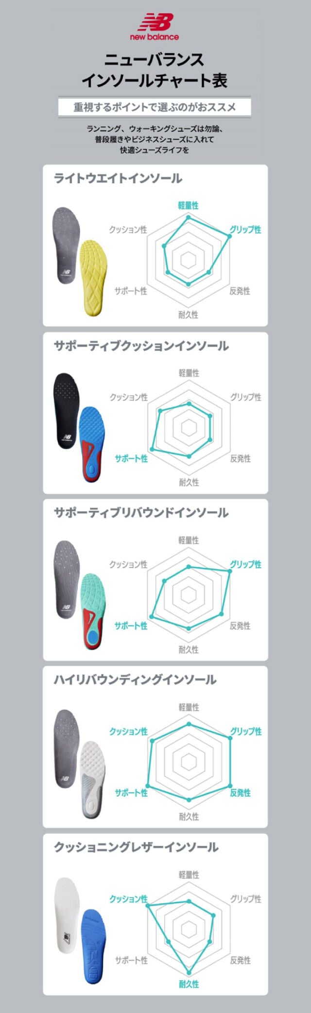 ニューバランス インソールチャート表[重視するポイントで選ぶのがおススメ]