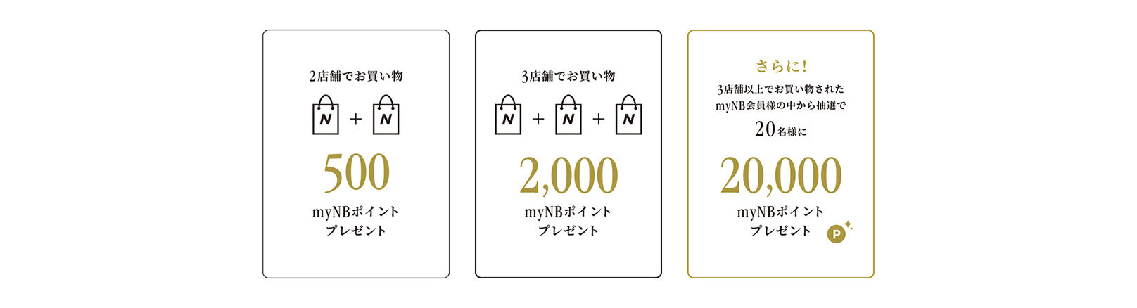 対象店舗でのお買い物回数に応じてmyNBポイントをプレゼント