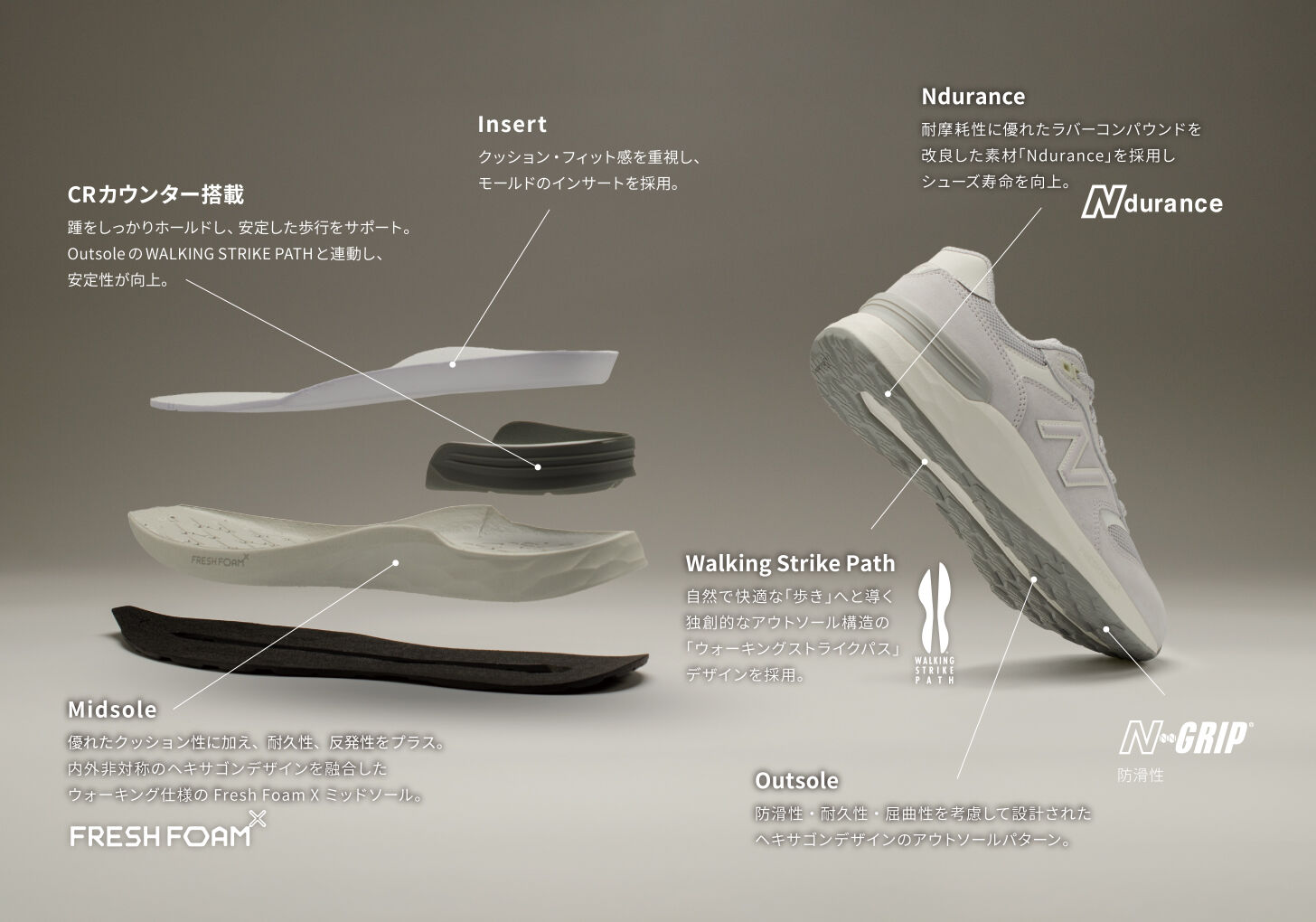 Fresh Foam Walking 880 v7｜ニューバランス公式通販 | - New Balance