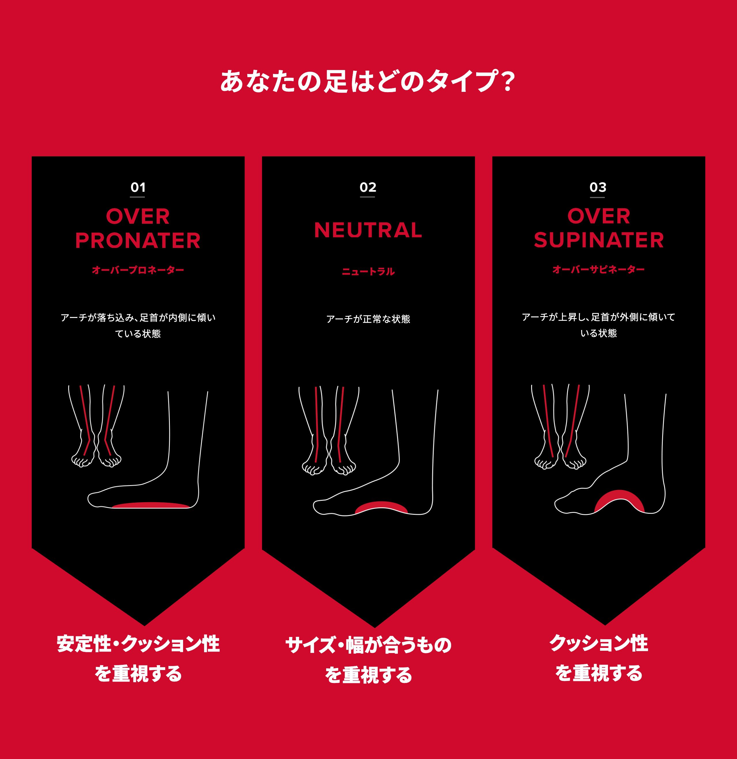 あなたの足はどのタイプ？