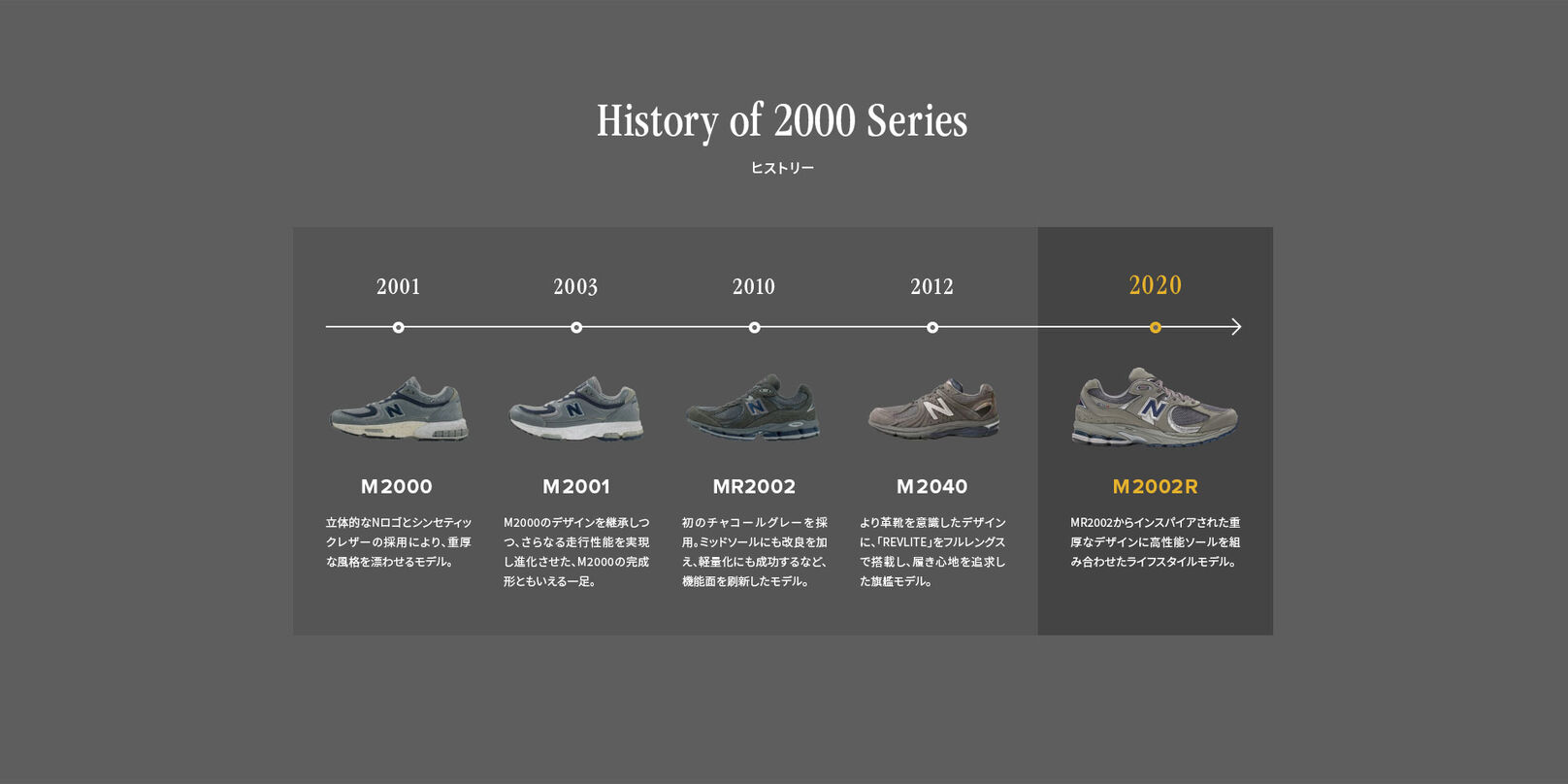 History of 2002 Series