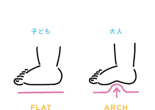 儿童和成人的拱门